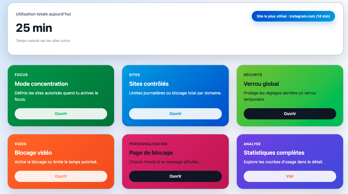 Tableau de bord principal de l’extension LiveYourLife montrant le temps d’écran